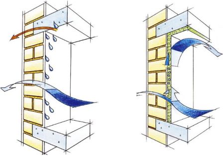 Sanacija zidne plesni